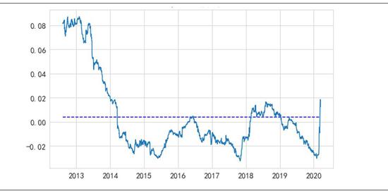 数据来源：创新策略实验室，Wind