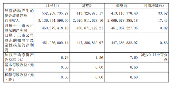来源:瀚蓝环境2020年半年报