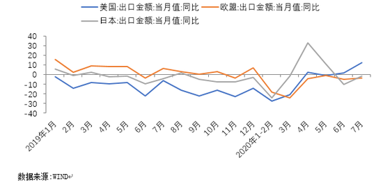 2020年宏观经济数据G_宏观经济手抄报