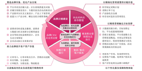 买断产品运营属于,买断产品运营属于什么行业