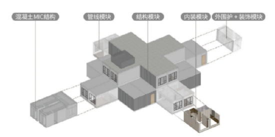 “预制”式房子，“乐高”式搭建，美的置业睿住建筑科技打造MiC集成空间产品