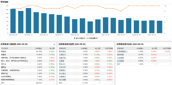 [新基]景顺长城国证2000指数增强发行：黎海威、徐喻军共管，近两年投资均浮亏超20%，失败者大联盟？