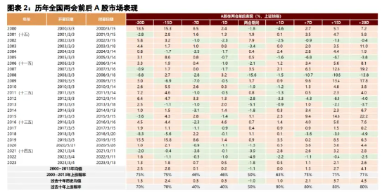 两会前瞻！追赶Sora难在哪？信创ETF基金（562030）已实现日线8连阳！