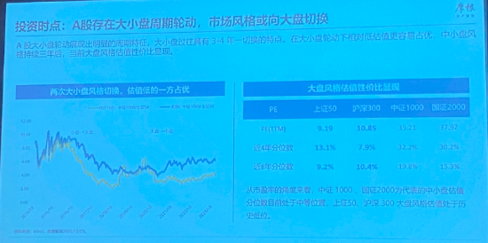 摩根资产管理韩秀一：市场风格或向大盘切换，中证红利股息率6.2%，多重利好加持，红利行情仍延续