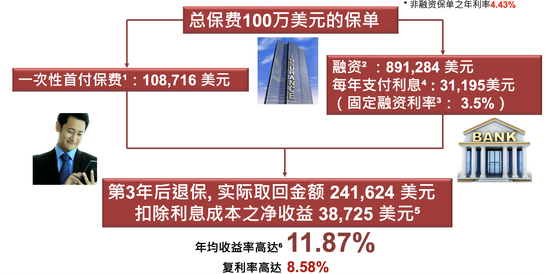 受访者提供