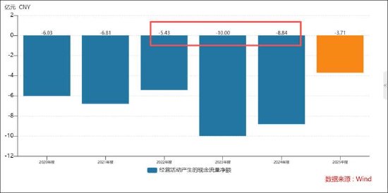 优必选控股锋龙股份背后:缺钱拓宽融资渠道还是跟风套利?主业仍“失血”