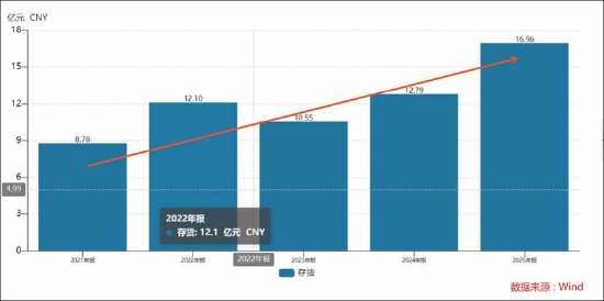 国药轻装上阵？山东药玻减值计提多了贸易业务调了 不缺钱定增补流方案是否合理