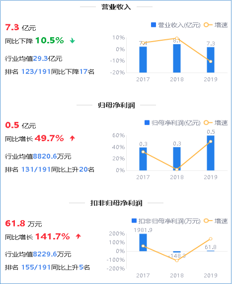 来源:2019年年度鹰眼预警