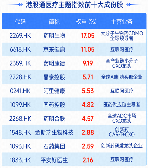 锚定医疗创新，独揽稀缺龙头，“港股通医疗ETF华宝”联接基金（026922）今起发行