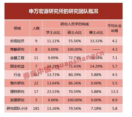 申万宏源陈晓升交棒 率先提出 研究换佣金模式