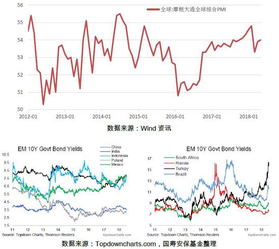 国寿安保基金三季度研报:不确定中找确定性 积