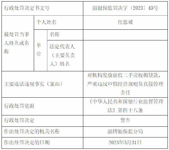 发放虚假二手房按揭贷款 农行一支行被罚30万元