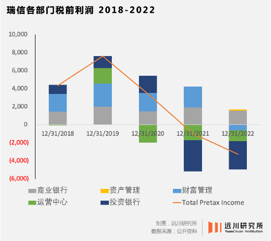从瑞信到第一共和银行：巨头是如何倒下的？