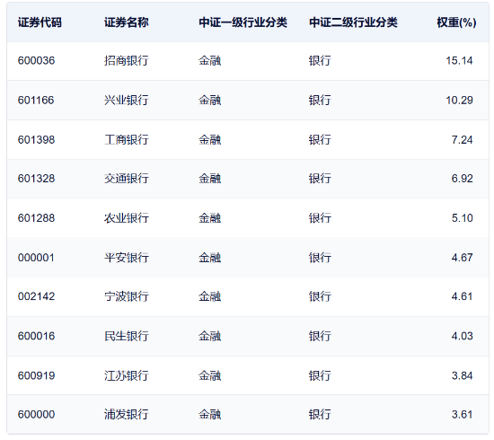 建设银行、工商银行全线飘红!国家队进场,为何首选银行?个人怎么跟?