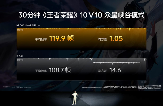 iQOO Neo9S Pro+ֻ8+оƬ 2899Ԫ