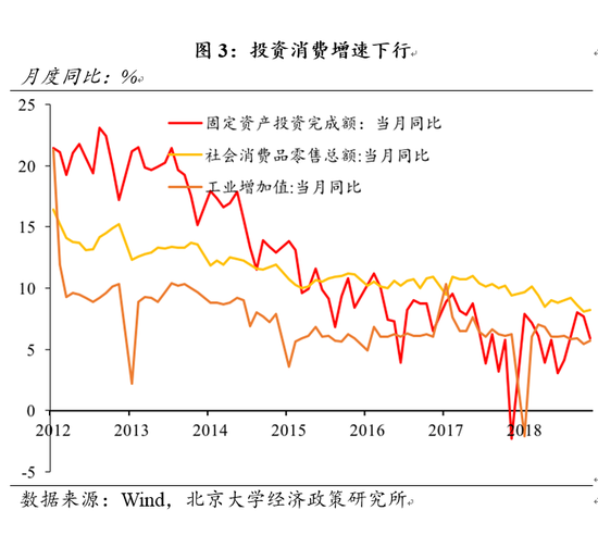 2019年经济下行_经济下行,房价降温,2019年还适合买房吗(3)