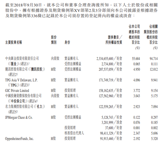 阿里巴巴入股中金公司 占总发行股股份4.84%