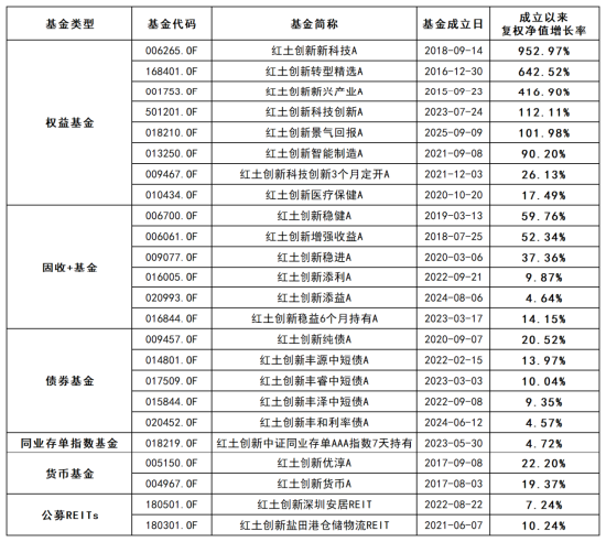 数据来源：wind，截至2026-06-09