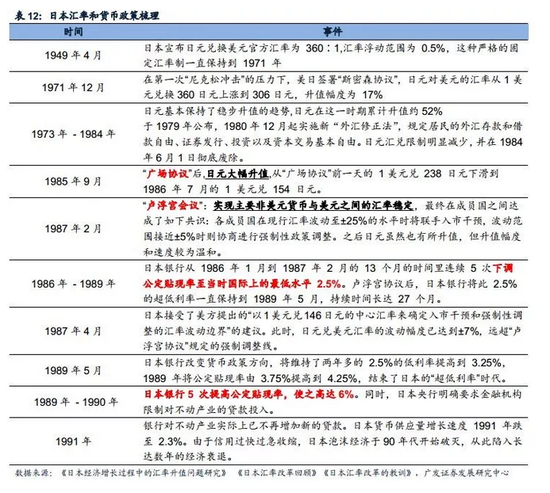 :透过日美贸易摩擦的日股看A股 关注真产业升