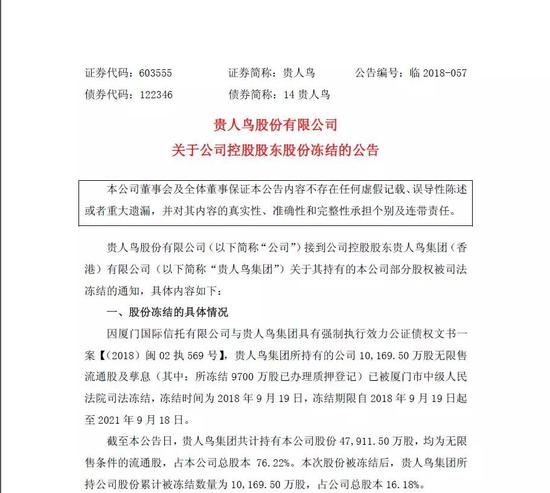 贵人鸟 蔫了 :控股股东7.5亿市值股票遭司法冻