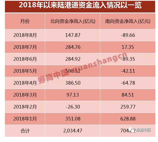 外资涌入A股资金量比肩险资