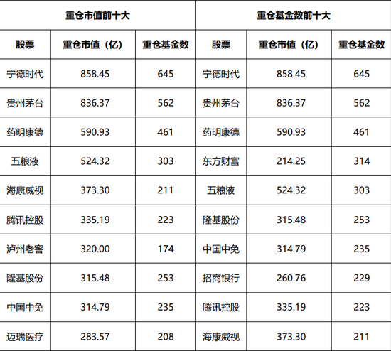 中欧财富，截至2021/9/30，数据来源基金定期报告