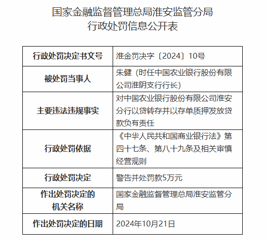 中国农业银行淮安分行被罚160万元：因以贷转存并以存单质押发放贷款等违法违规行为  第7张