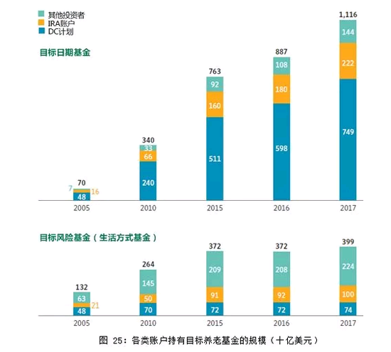 2017年度美国基金业发展报告