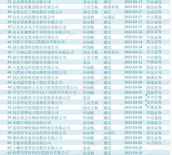 数据来源:wind