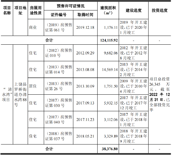IPO报告期多项环保违规，子公司申报登记危险废物时弄虚作假