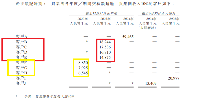 智谱现金储备不及MINIMAX 国际化收入逊色 招股书低级错误检验保荐券商成色