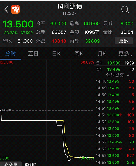 利源精制债付不起5000万利息 有基金 踩雷 ?_