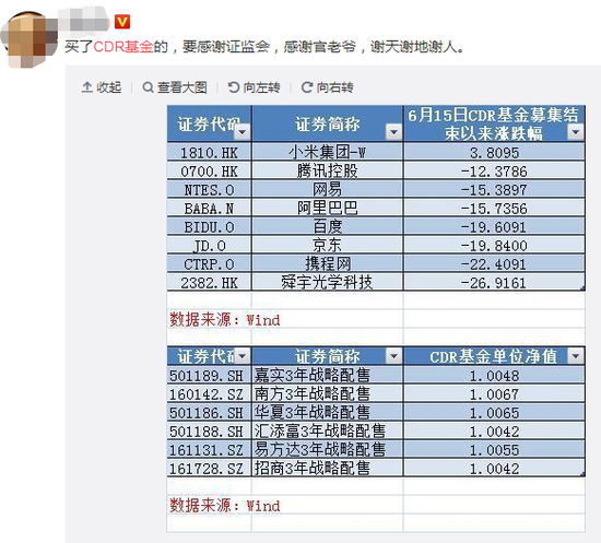 BATJ股价近2月最大跌幅近20% CDR基金净值