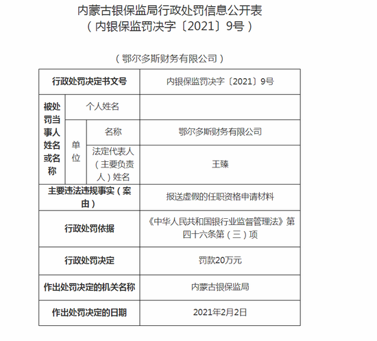 鄂尔多斯财务有限公司被罚20万:报送虚假的任职资格申请材料