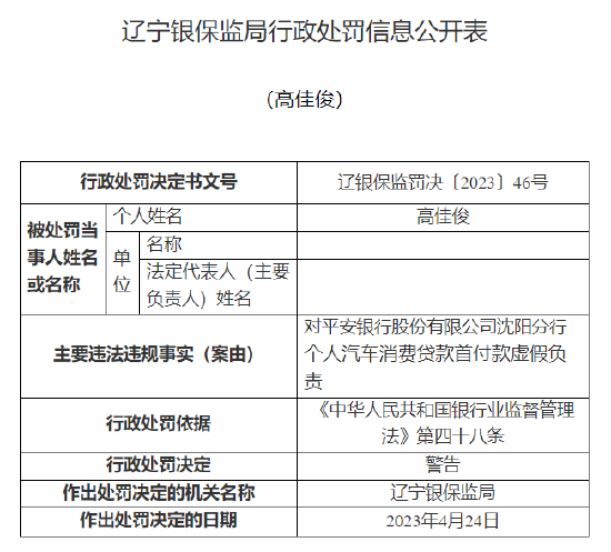 因个人汽车消费贷款首付款虚假，平安银行沈阳分行被罚50万元
