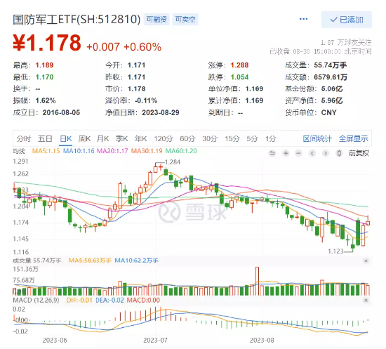 【ETF特约收评】Mate60未发先火,华为产业链