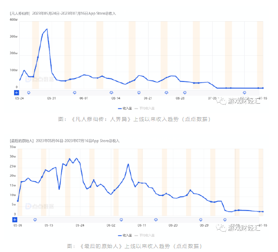 三七23H1观察：SLG失宠，回归MMO老本行，海外收入赶超网易，投资越来越像腾讯？