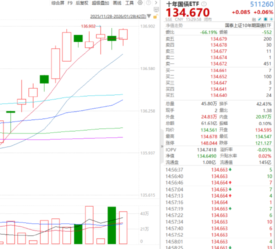 ETF日报:今年或迎来大宗商品超级周期,或有部分资金会选择高低切,流向石油等板块,关注石油ETF 第4张 ETF日报:今年或迎来大宗商品超级周期,或有部分资金会选择高低切,流向石油等板块,关注石油ETF 第4张