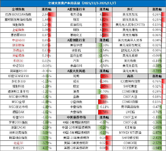 周末影响市场重要资讯回顾：国办加快场景培育和开放，财政部继续提振消费，CPI同比由降转涨