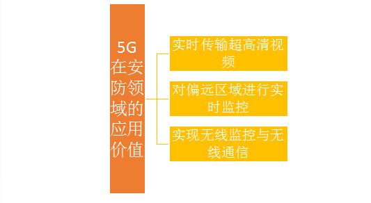 5G基建到底是短暂狂欢还是长期红利启点？