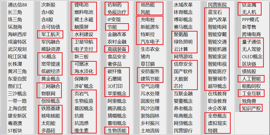 沪深市场存在大量与中国制造2025相关的概念板块，显示相关投资主题受到A股零售投资者追捧。（图片来源：通达信终端）