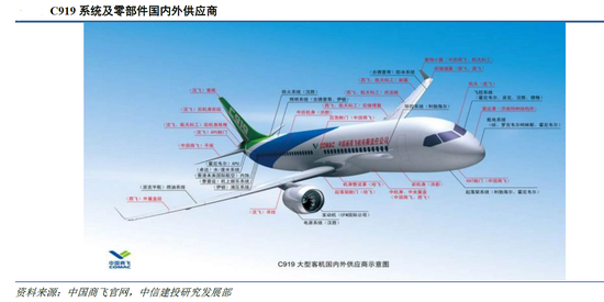 【头条研报】机电年均市场空间500亿 垄断龙头