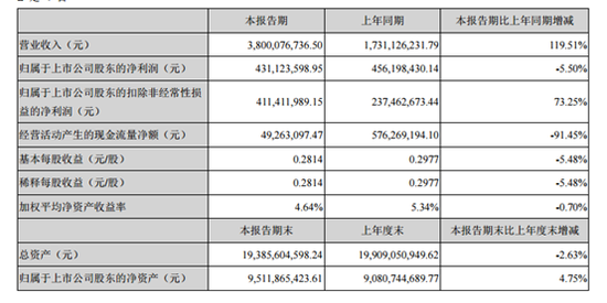 必康股份受困公司债:多重利好难救 经营现金流