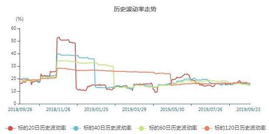 八彩娱乐首页 孙艳辞任美诺华董事会秘书一职 应高峰接任(简历)