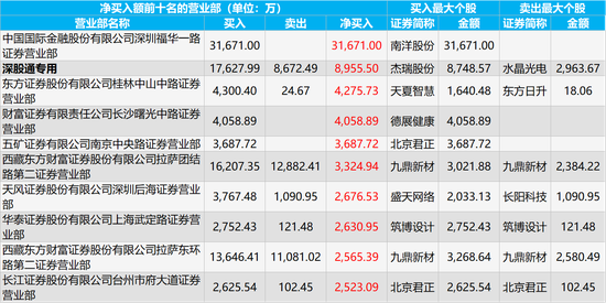 还可以注册的pt论坛,“免费美容”套路多:做半张脸 威胁不清洗就毁容