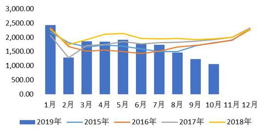疫情趋向平稳 生猪产销均待复苏