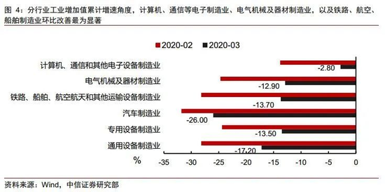 工业gdp函数_规模以上工业利润,什么是规模以上工业利润 规模以上工业利润的最新报道(3)