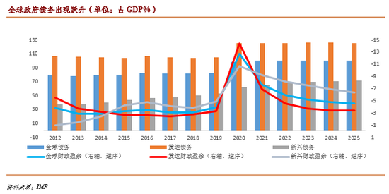 2021世界gdp增长情况_数据 经合组织预计2021年全球GDP将回到疫情之前的水平