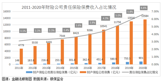 公众责任险买哪家保险比较合适,公众责任险一年多少钱