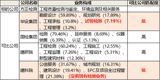 (资料来源:新浪财经)